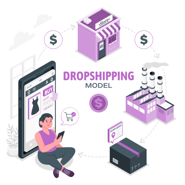 Dropshipping