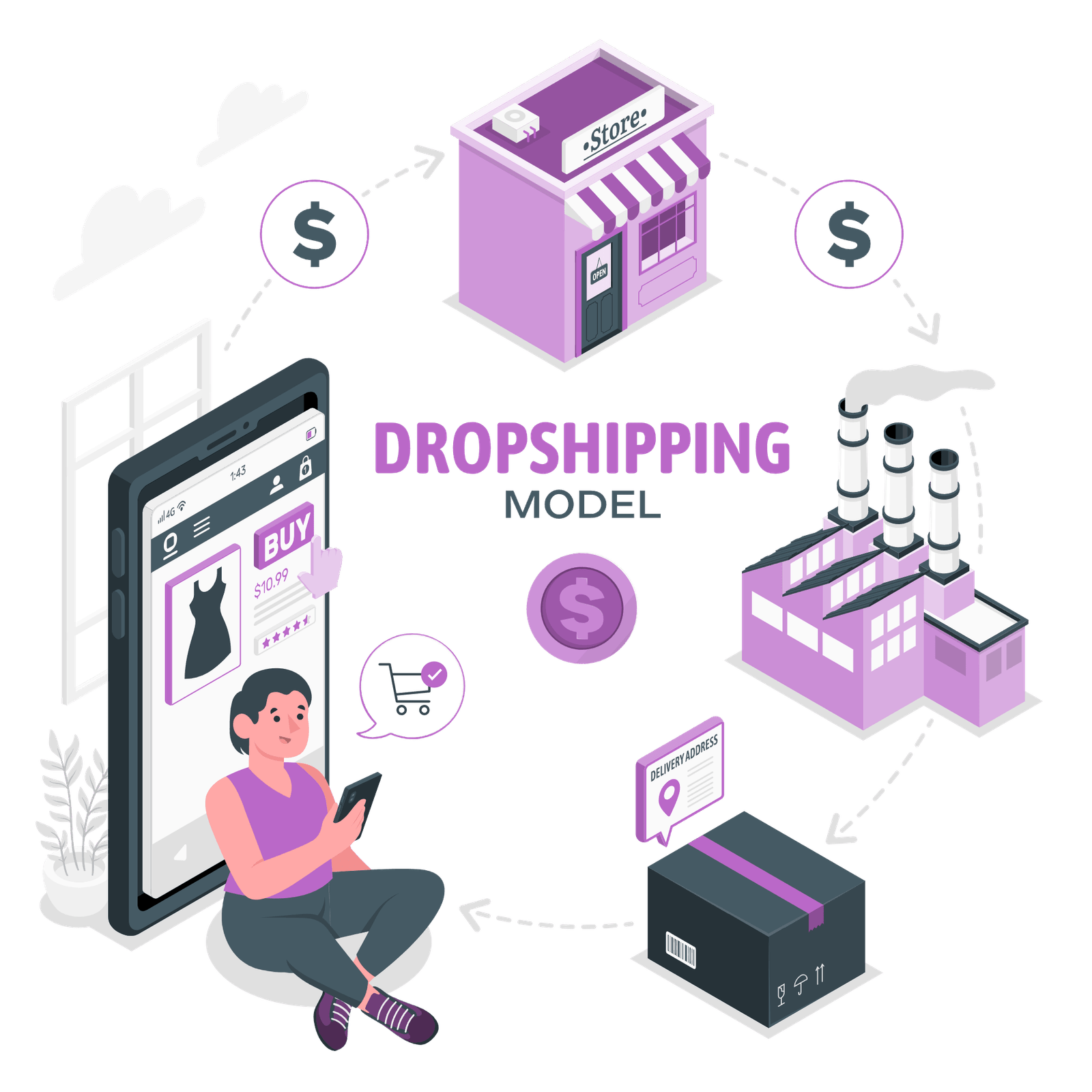 Dropshipping